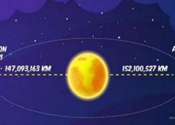 Ini 3 Fakta Tentang Fenomena Aphelion yang Membuat Suhu Jadi Terasa Lebih Dingin Meski Musim Kemarau