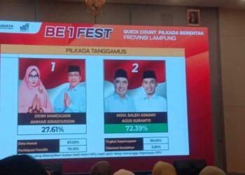 Hasil Sementara Quick Count Pilkada Tanggamus 2024: Paslon Saleh-Agus Unggul Telak