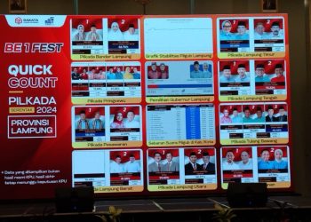Hasil Hitung Cepat Pilkada Lampung 2024 Versi Rakata: Pasangan Terdepan di Setiap Daerah