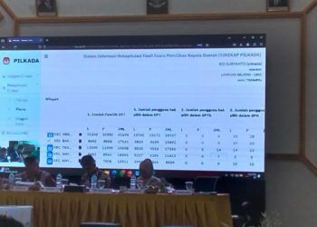 KPU Lampung Selatan Gelar Rapat Pleno Rekapitulasi Suara Pilkada 2024
