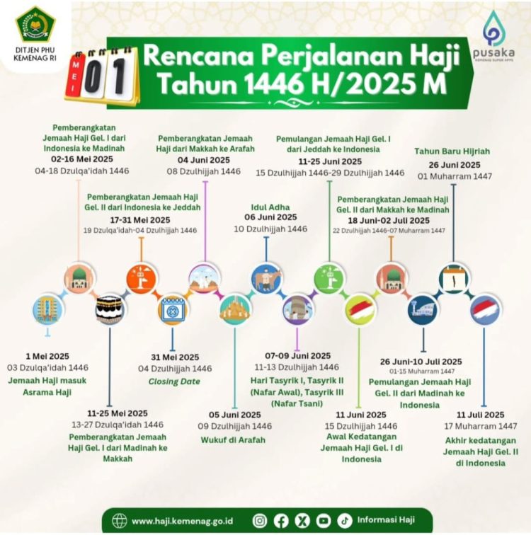 Jadwal Lengkap Keberangkatan Haji 2025: Berikut Rinciannya