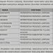 Ini 9 Nama yang Lolos Seleksi Administrasi Jabatan Sekprov Lampung