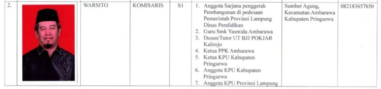 Deretan Jabatan Strategis Direksi BUMD Pringsewu, Siap Dongkrak Pendapatan Daerah?