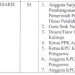 Deretan Jabatan Strategis Direksi BUMD Pringsewu, Siap Dongkrak Pendapatan Daerah?
