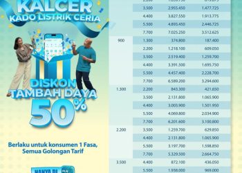 Sambut Hari Pelanggan Nasional, PLN UID Lampung Bagi-Bagi Hadiah Ratusan Juta dan Diskon Tambah Daya 50 Persen!