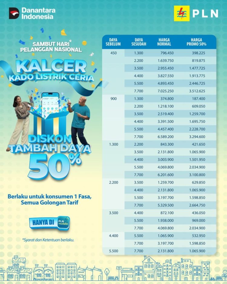 Sambut Hari Pelanggan Nasional, PLN UID Lampung Bagi-Bagi Hadiah Ratusan Juta dan Diskon Tambah Daya 50 Persen!