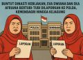 Buntut Dinasti Kebijakan: Eva Dwiana dan Eka Afriana Bertubi-Tubi Dilaporkan ke Polda, Kemendagri, hingga Kejagung