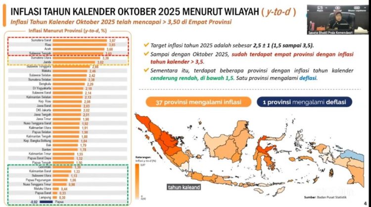 Lampung Catat Inflasi Terendah Nasional, Bukti Pengendalian Harga Berjalan Efektif