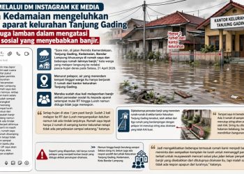 Laporan Diabaikan? Warga Kedamaian Protes Banjir Dekat Kantor Lurah