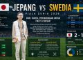 Jepang vs Swedia: Pertarungan Penentu Nasib di Grup F Piala Dunia 2026