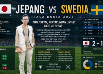 Jepang vs Swedia: Pertarungan Penentu Nasib di Grup F Piala Dunia 2026