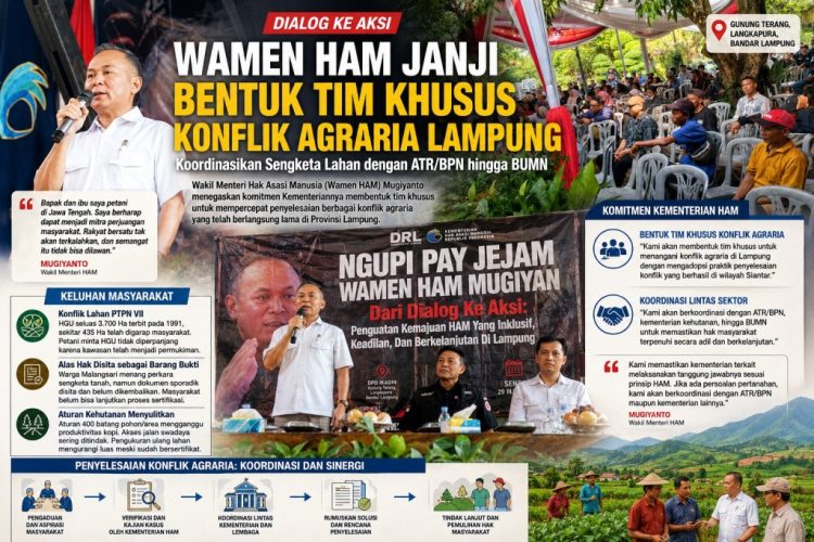Temui Ratusan Petani, Wamen HAM Komitmen Percepat Penyelesaian Sengketa Lahan di Lampung