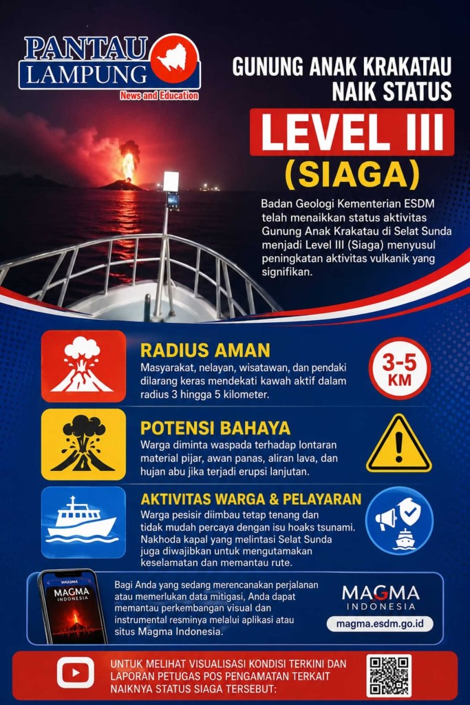 Aktivitas Vulkanik Meningkat, Gunung Anak Krakatau Naik Status Jadi Siaga
