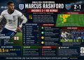 Tuchel Hampir Salah Langkah! Rashford Diganti Gordon, Harry Kane Langsung Menggila