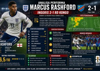 Tuchel Hampir Salah Langkah! Rashford Diganti Gordon, Harry Kane Langsung Menggila