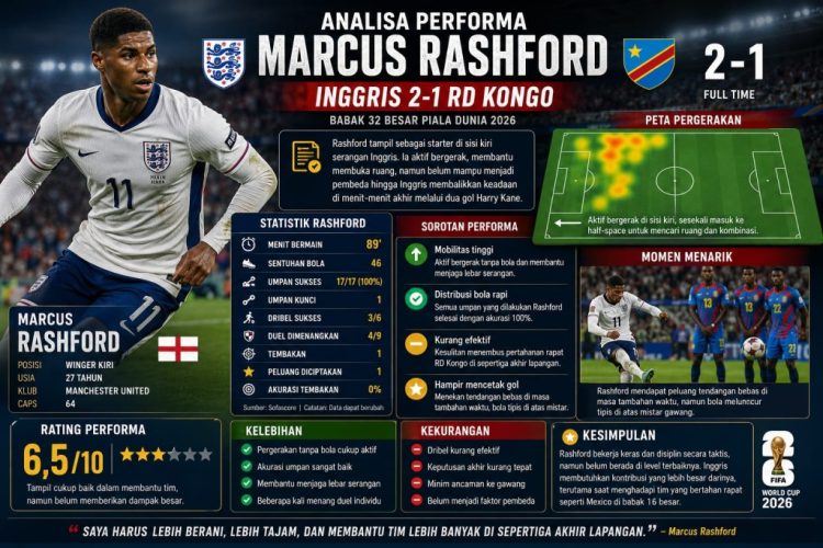 Tuchel Hampir Salah Langkah! Rashford Diganti Gordon, Harry Kane Langsung Menggila
