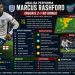 Tuchel Hampir Salah Langkah! Rashford Diganti Gordon, Harry Kane Langsung Menggila