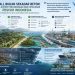 Menata Masa Depan Pesisir Indonesia, Sea Wall Harus Lebih dari Sekadar Tanggul Laut