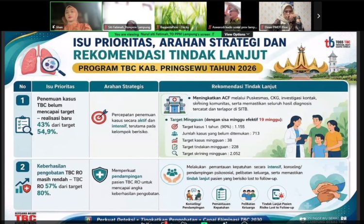 Kasus TBC Pringsewu Diproyeksikan 1.505, Baru 634 Kasus Terdeteksi