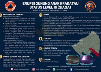 Gunung Anak Krakatau Semburkan Lava hingga 400 Meter, Warga Dilarang Mendekat 3 Km