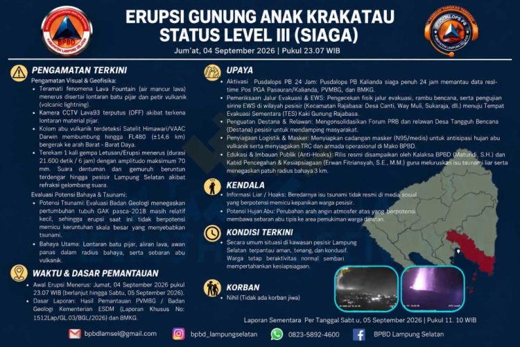 Gunung Anak Krakatau Semburkan Lava hingga 400 Meter, Warga Dilarang Mendekat 3 Km